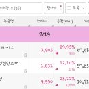 24.07.19 트럼프(남북경협), 비만 치료제, 해리스(대마), 유전, 화장품 관련주