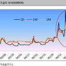 커노