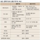 목조주택 구조재에 대한 이야기 이미지