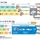 미래인쇄 - 중구 명륜로21길 28 | 미래인쇄
