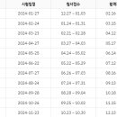 포토샵 중급 & GTQ 1급 이미지