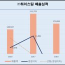 제강에프에스 네이버블로그