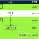 동부식당 Daum카페