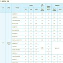 세한대학교 이미지