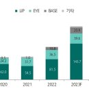 (주)씨앤씨전자시스템