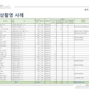 (주)호림 이미지