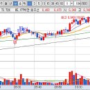 6월 23일 화 매매일지 (키스트론,대원전선,JW신약) 이미지