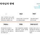 ★＜나만의 독립운동가 찾기＞ 수행평가 관련 나만의 독립운동가 인명사전(1324 한지수) 이미지