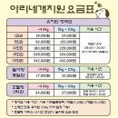 아리네개치원 이미지