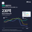 동화피앤피 - 달서구 성서동로53길 29 | 동화피앤피