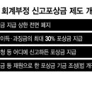 한국도 미국처럼 '수천억' 지급…불공정거래 신고 포상금 상한 '폐지' 이미지