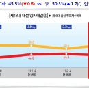 고수와 하수의 잘난척하는 방법 2가지 이미지