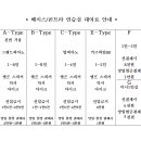 가스펠재즈 Daum카페