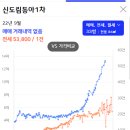 신도림1차푸르지오 이미지