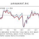 한국은행대구경북본부 이미지