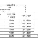 1. 생법이 곧 멸법이다[集法卽滅法] 이미지