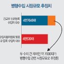 수입차 시장 병행수입으로 20% 싸졌다 이미지