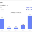 1,143시간, 패스트캠퍼스 스킬플로우와 함께한 뜨거웠던 기록