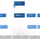 주식회사노바셀테크놀로지 이미지