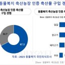 우수2농장 이미지