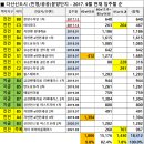 살기 좋은 그 곳, 남양주 덕소 이미지