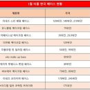 (주)더마펌 뷰티경제