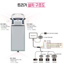 GS25대구칠곡미래점 | 부산4채널블랙박스 해운대 반여동 마이티 3.5톤 스카이에 Q10 어떻게 설치를 했을까요?