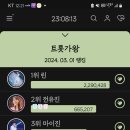 최애돌 현역가왕 오늘하루 린 가수님 1위 해 드립시다 밤11시30분 마감입니다 투표 되와주세요 현재 압도적 1위입니다 이미지