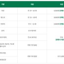 서천주차장 이미지