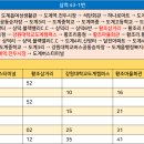 상덕리마을회관 이미지