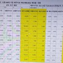 SFA반도체,오스코텍,하림지주,네오위즈,이오플로우, HK이노엔,아프리카TV,원익QnC,동화기업,차바이오텍-업체별 최근10여년간 재무상황 이미지