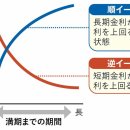 금융 정상화 향해 움직여야...예일대 명예교수 &#34;리프레이션(reflation)파인 내가 그렇게 생각하는 이유&#34; 이미지