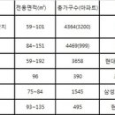 가을 분양 시장, 위례 신도시 vs 미니 신도시 &#39;격돌&#39; 이미지