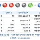 로또 제 983회 당첨번호 - 2021년10월02일 이미지