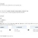 바른정플란트치과의원 네이버블로그