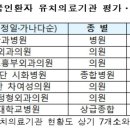 시화정형외과의원 이미지