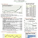 12월 08일 Morning Brief 이미지