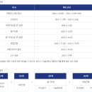 서울전산 | 서울대학교 직원 채용 전산 서합 및 필기 불합 후기