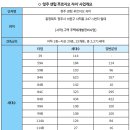사직시장 | [모하나보자] 충북 청주시 서원구 사직1구역 재개발 ‘청주 센텀 푸르지오 자이’