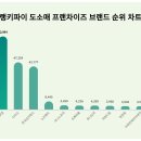 한국프랜차이즈거래소 이미지