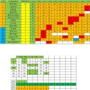 1129회 제외1수 집계표 (건위천님까지 반영) 이미지