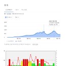 2025년 태양활동 극대기에 큰 것이 터진다. 이미지