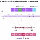 진영엔지니어링주 | [TIL] 12주차 : LLM의 실전 압축