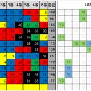 1240회 로또 예상수 이미지