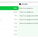 [이벤트 당첨후기] 코인원 메이트 챌린지 5위 달성 후기 - 이웃을 잃고 돈을 벌다