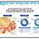 힐탑스타 오피스텔 이미지