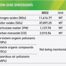 재생과 개발의 결합 모델 좌천, Re:New-UP | 산 미구엘 주식회사 기후 변화 행동 (San Miguel Corporation Climate change action)