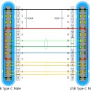 USB-C to C 케이블 배선: Male to Male Wiring 이미지