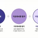 쏘굳한의원 이미지