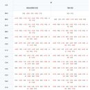 노량진역 이미지